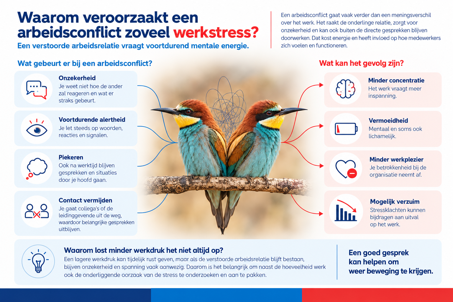 Infographic: waarom een arbeidsconflict werkstress veroorzaakt
