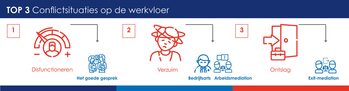 Infographic Top 3 conflictsituaties en hoe te voorkomen.