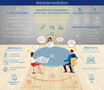 Infographic Arbeidsmediation