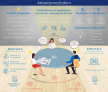 Infographic ArbeidsmediationDeArbeidsmediatorsHR-min