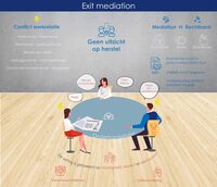 Infographic Exit Mediation