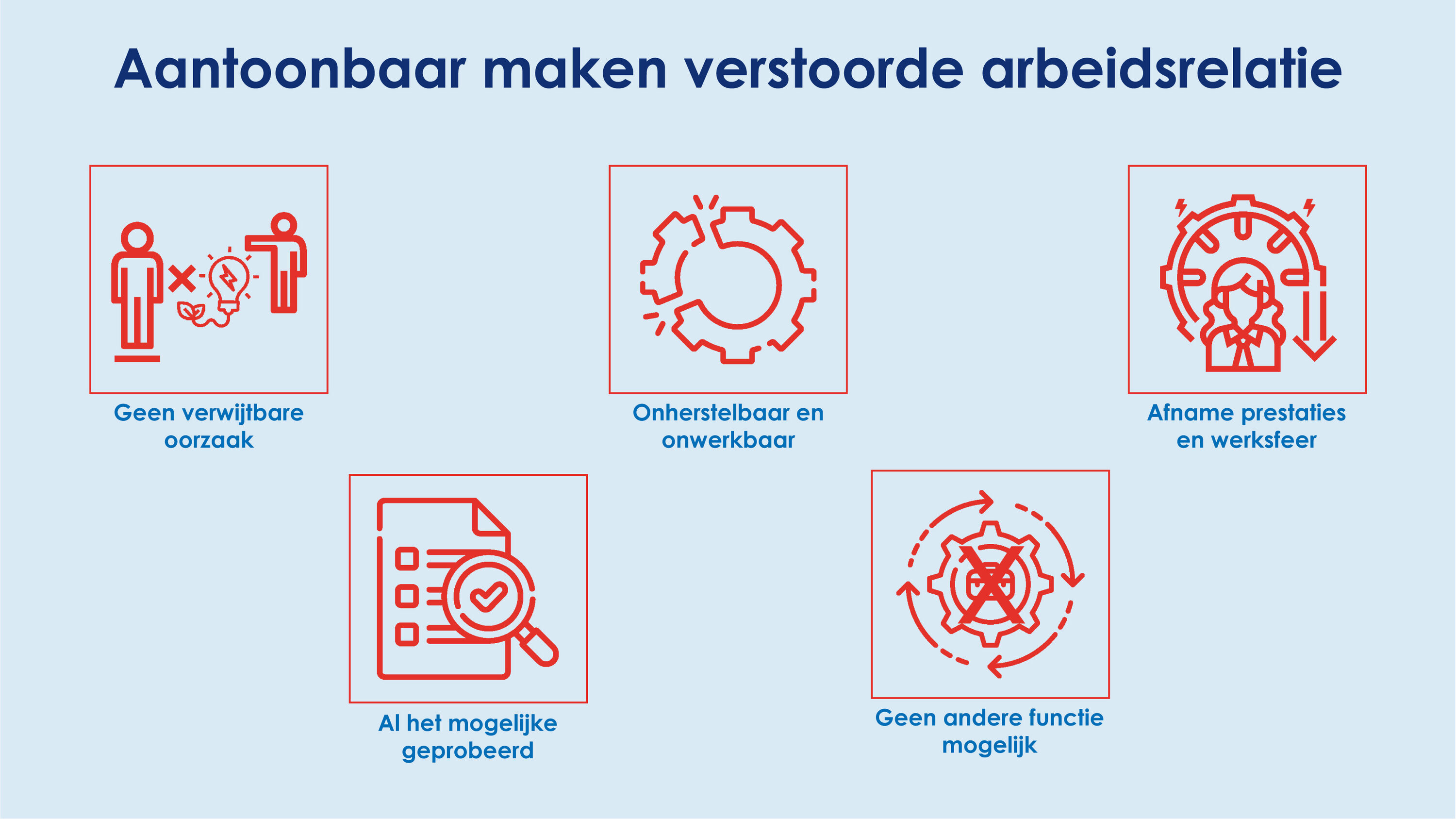 Infographic aantoonbaar maken verstoorde arbeidsrelatie