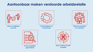 Infographic aantoonbaar maken verstoorde arbeidsrelatie