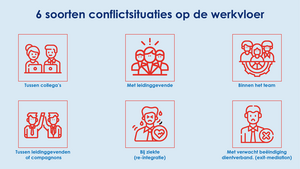 Infographic 6 soorten conflictsituaties op de werkvloer