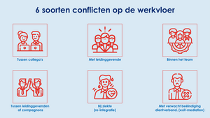 Infographic soorten arbeidsconflicten