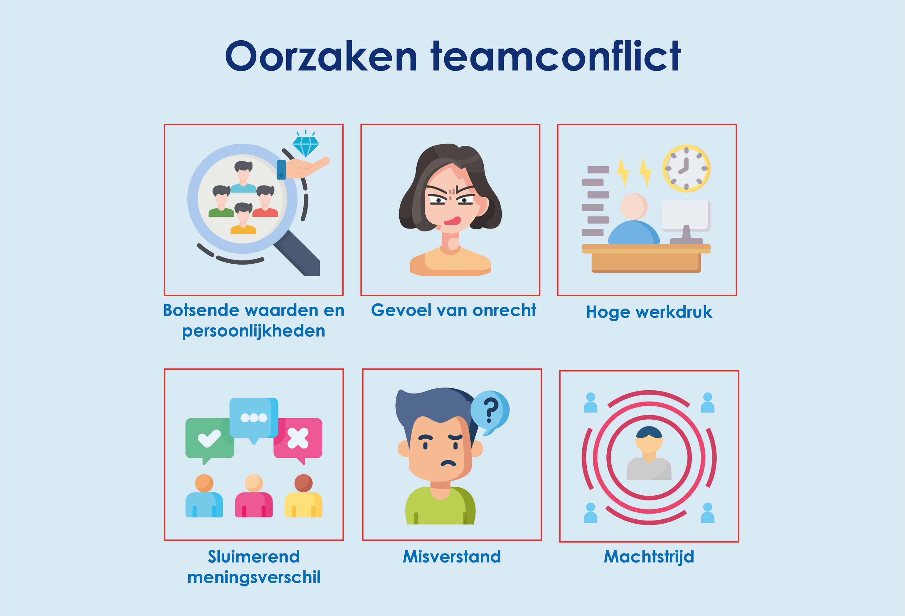 Infographic - Oorzaken teamconflict